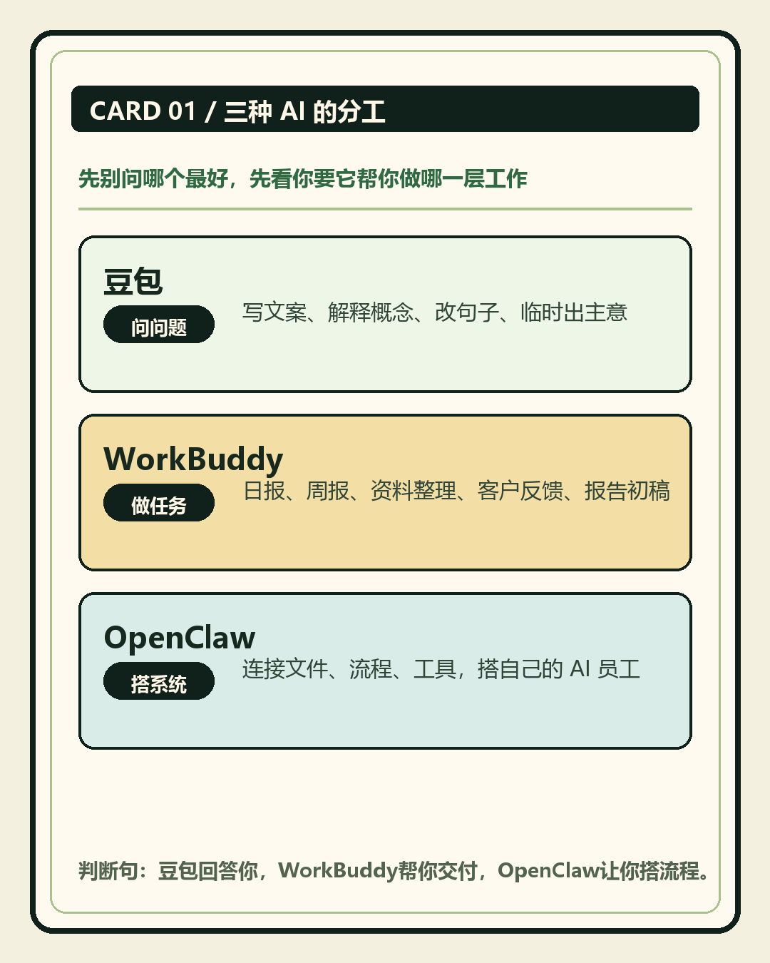从问问题、做任务到搭流程的工具分层图