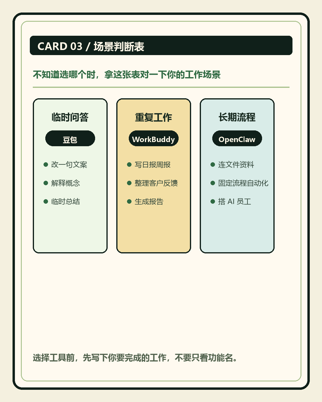 普通人选择AI工具的原文判断图