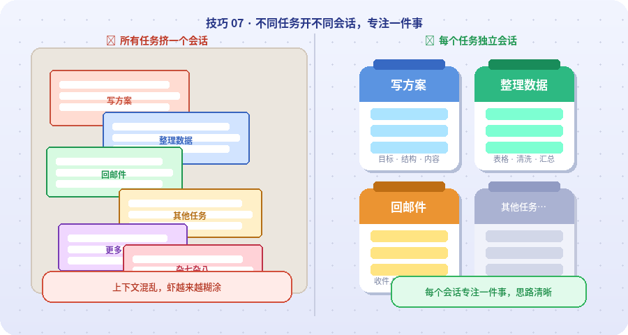不同任务分开处理的WorkBuddy原文配图