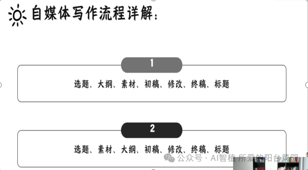 AI写作全流程的原文配图