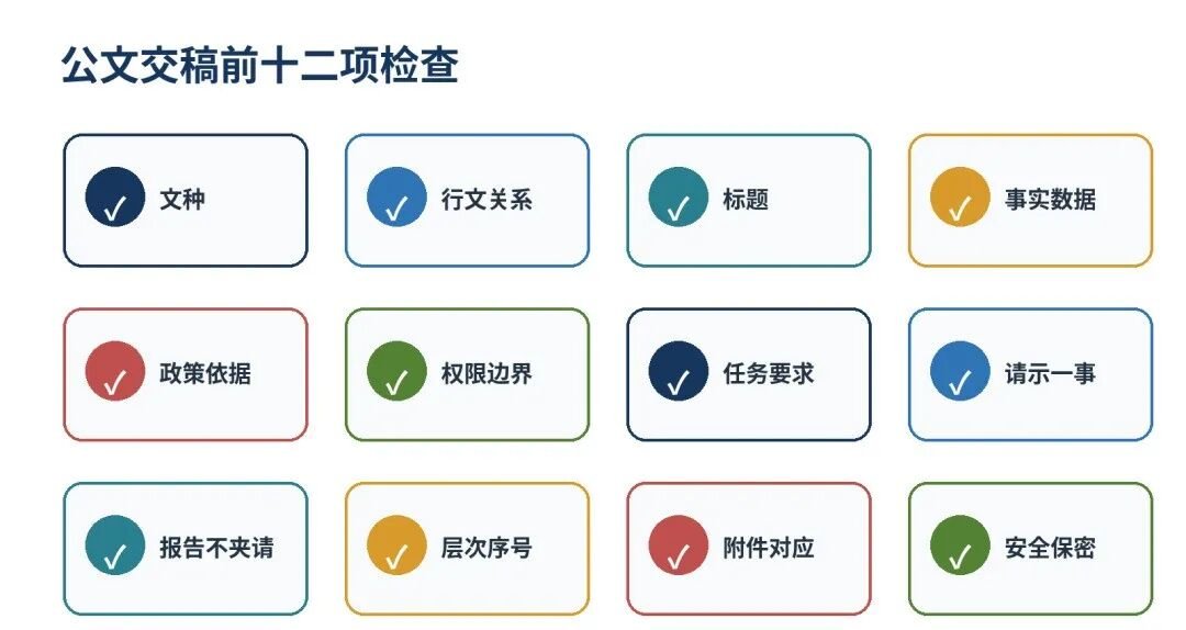 公文交稿前检查的原文配图
