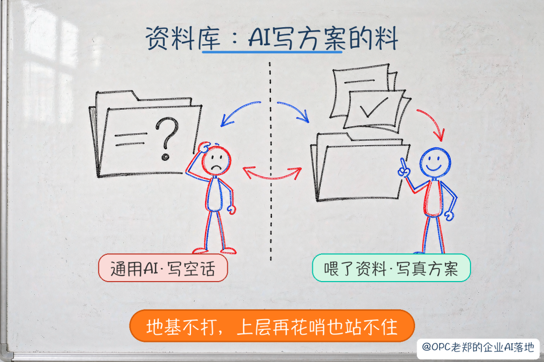 通用资料不足与公司真实资料充分的原文配图