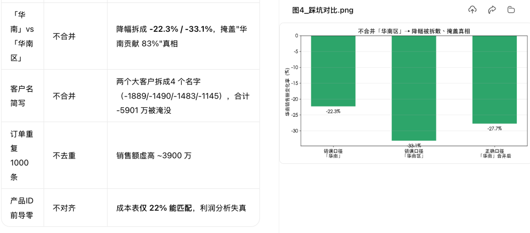 数据分析前先发现原始数据问题的原文配图