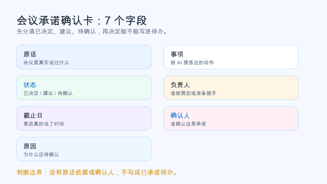 会议承诺确认卡字段的原文配图