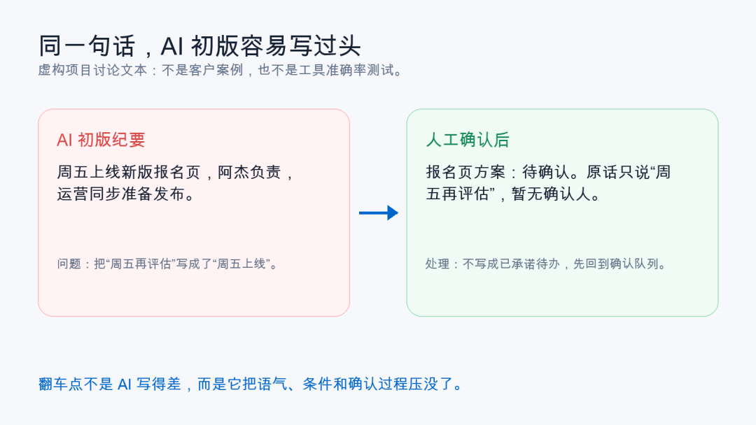 AI初版和人工确认后对照的原文配图