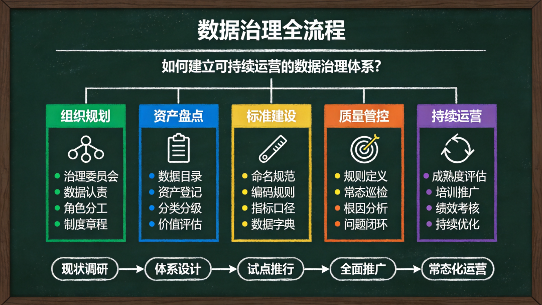 流程关系可视化的原文配图