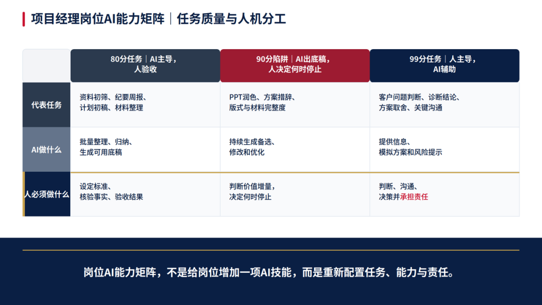 岗位 AI 能力矩阵的原文配图