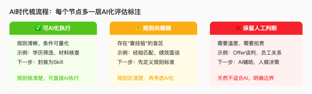 AI化可行性地图的原文配图