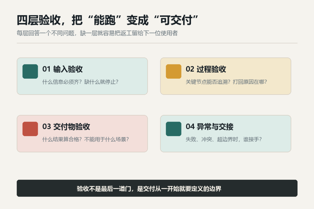 四层验收的原文配图