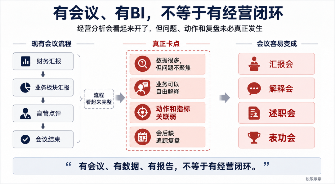 经营闭环的原文配图