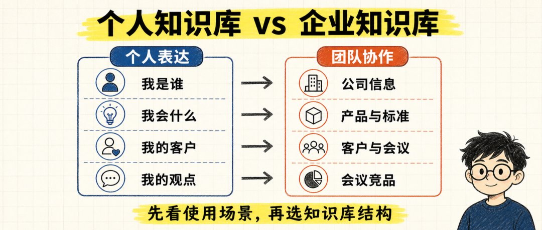 个人与企业知识库文章的原文配图