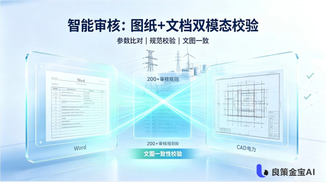 能源、矿业与公用事业相关图表