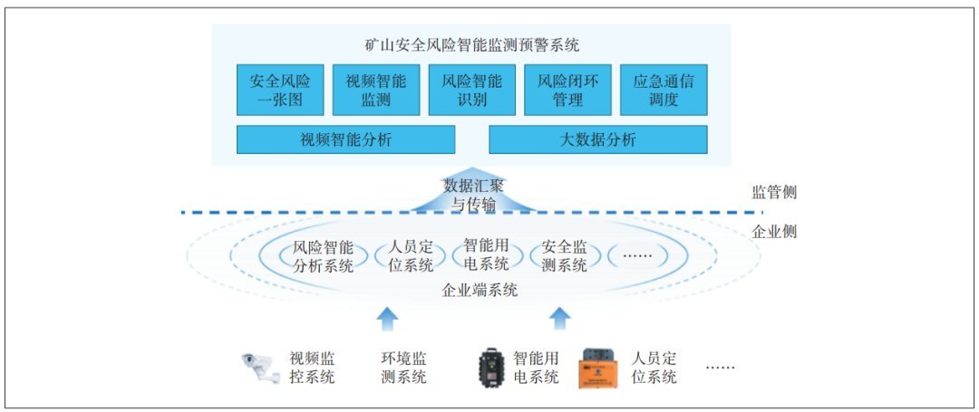能源、矿业与公用事业相关图表