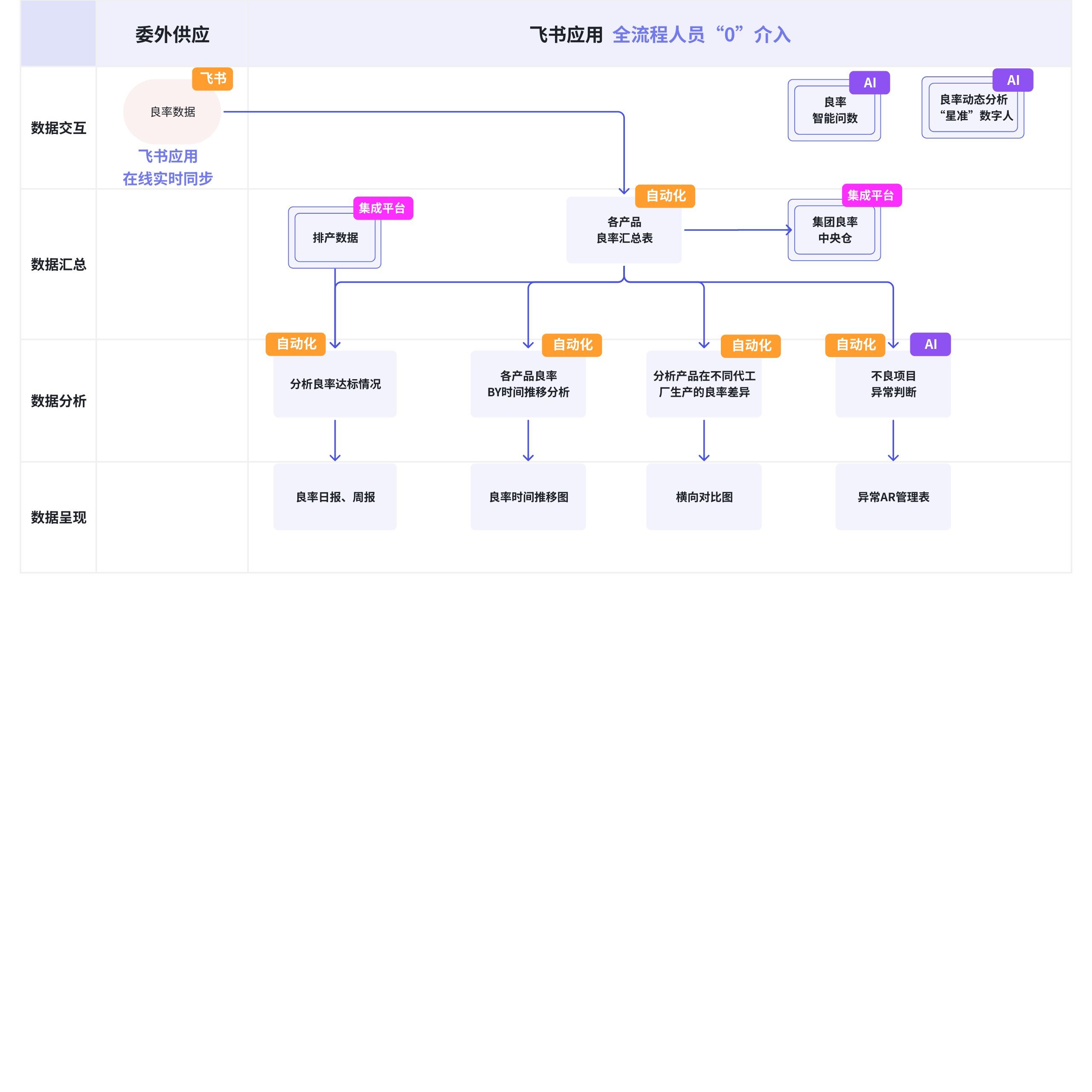 制造业相关图表