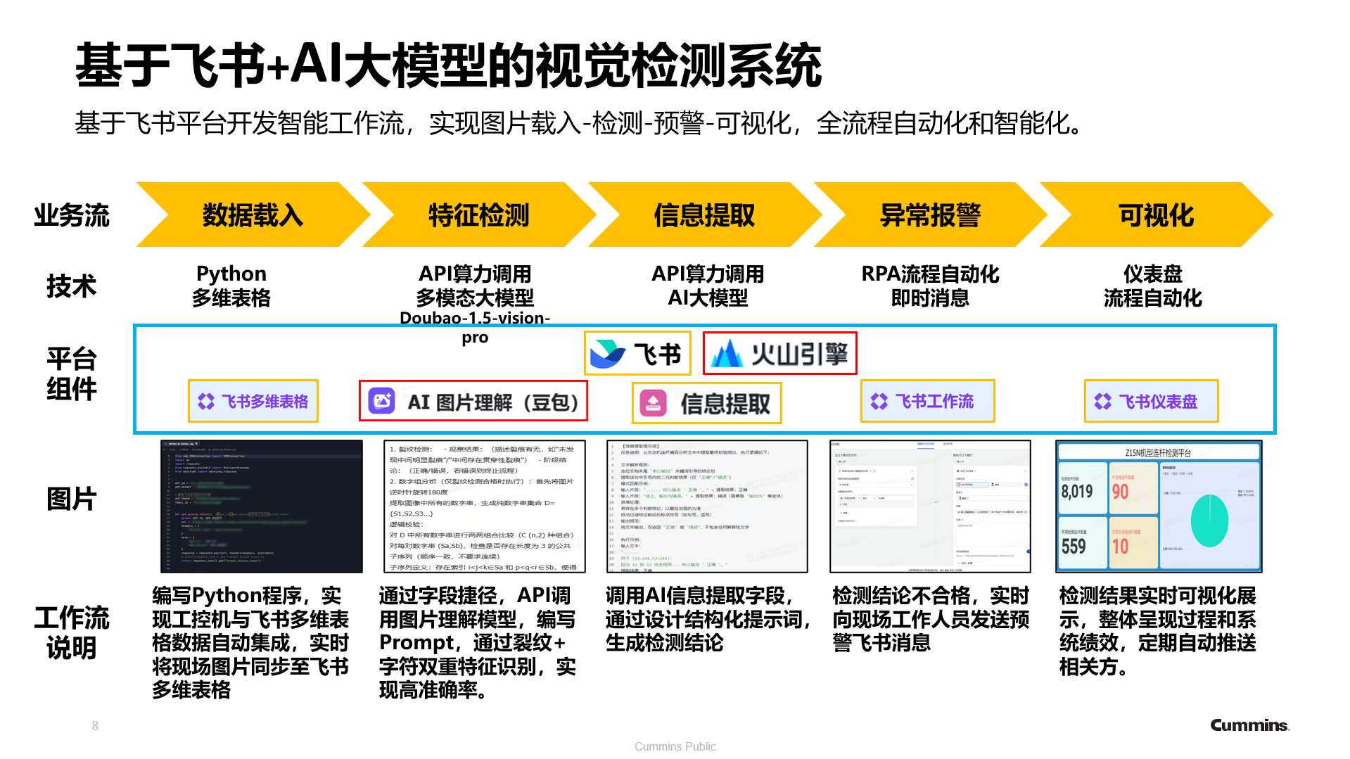 制造业相关图表