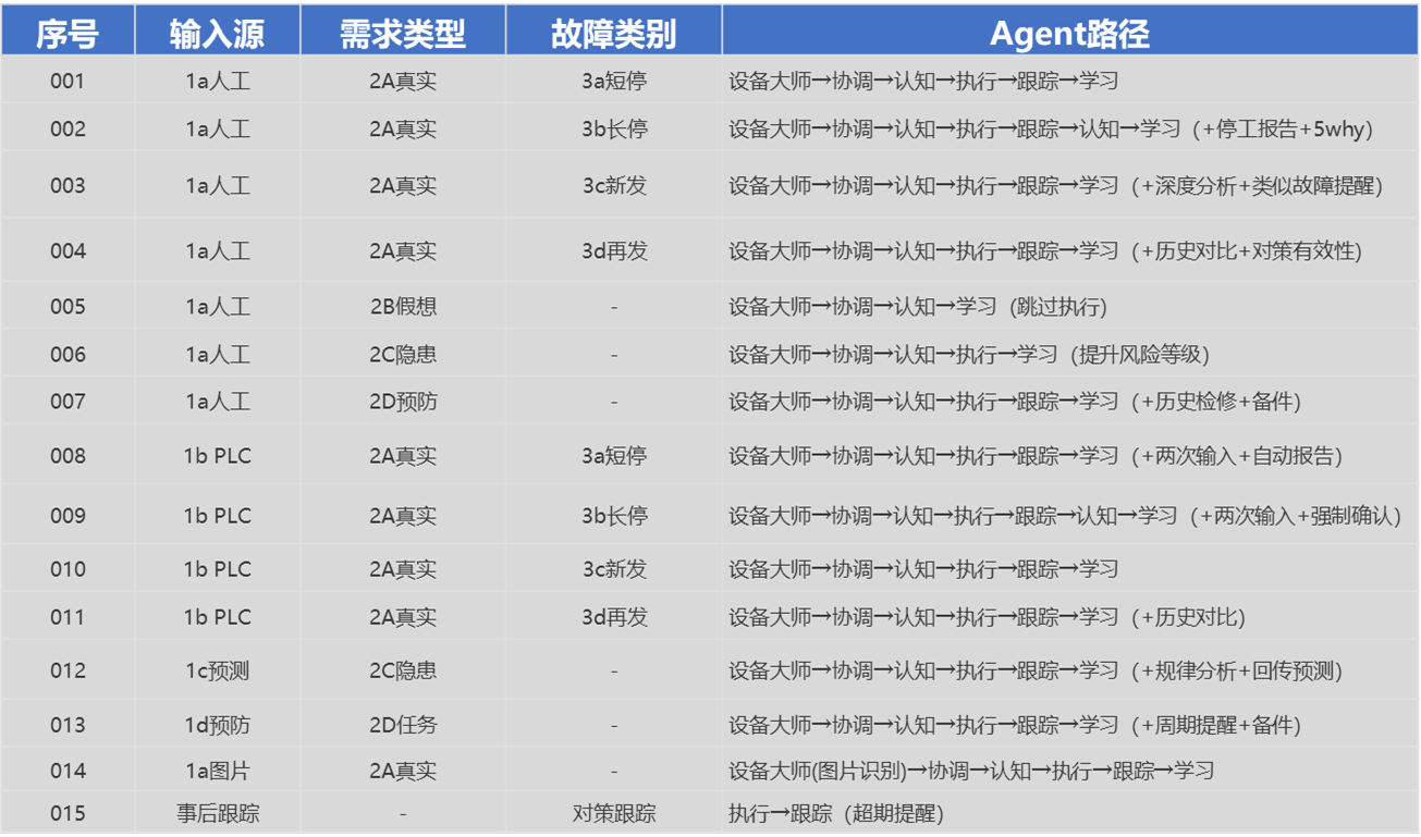 制造业相关图表