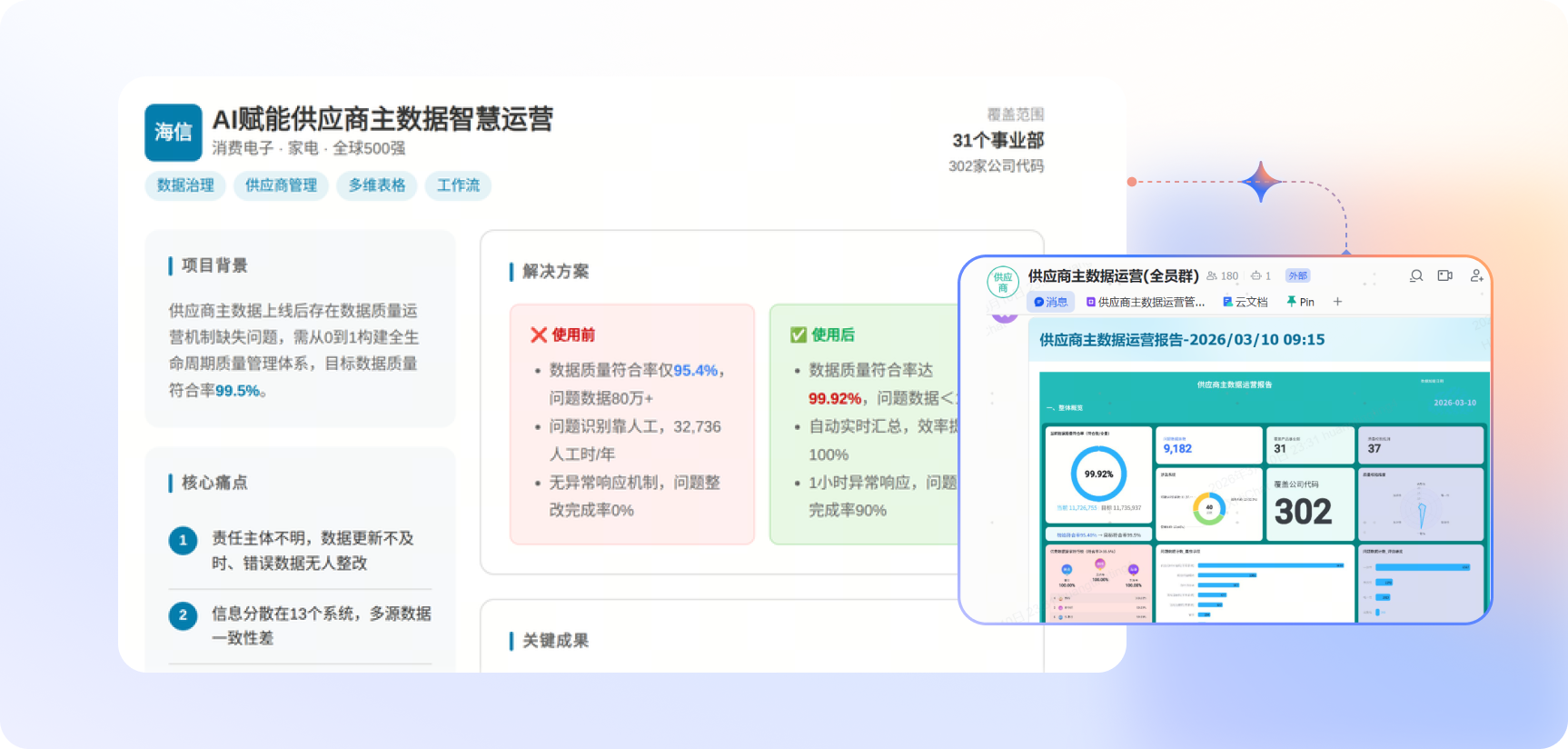 制造业相关图表