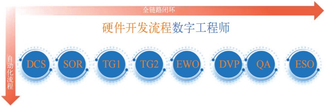 汽车、出行与交通服务相关图表