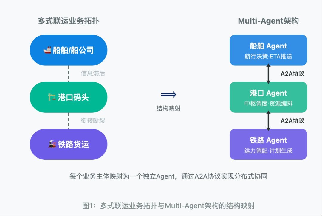 汽车、出行与交通服务相关图表