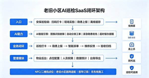 建筑、房地产与物业相关图表