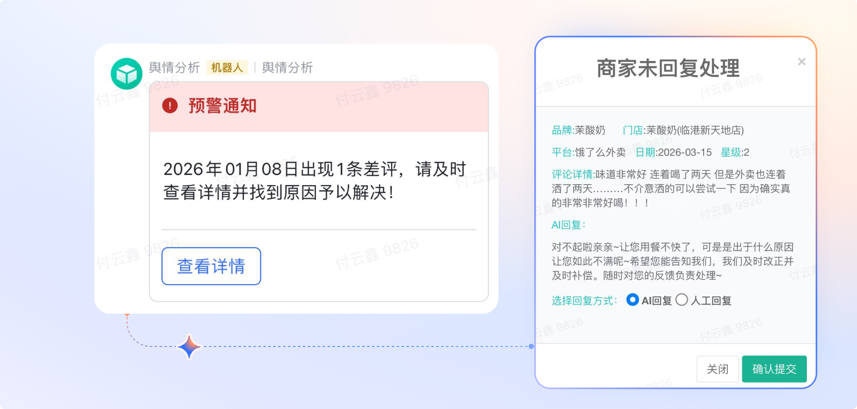 消费品、食品与餐饮相关图表