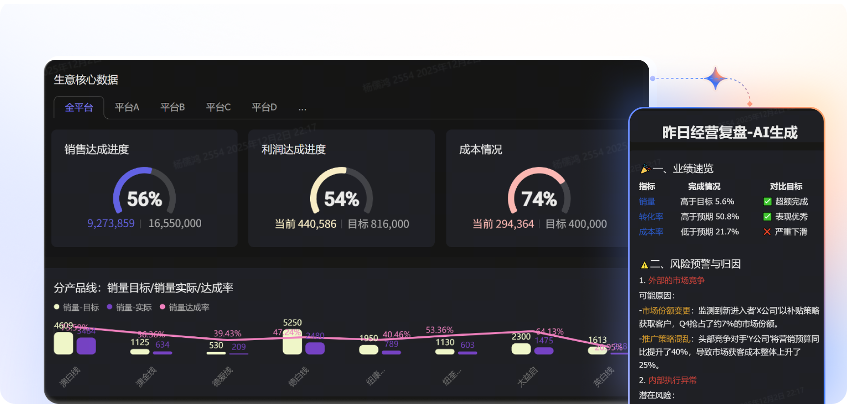 零售与电商相关图表