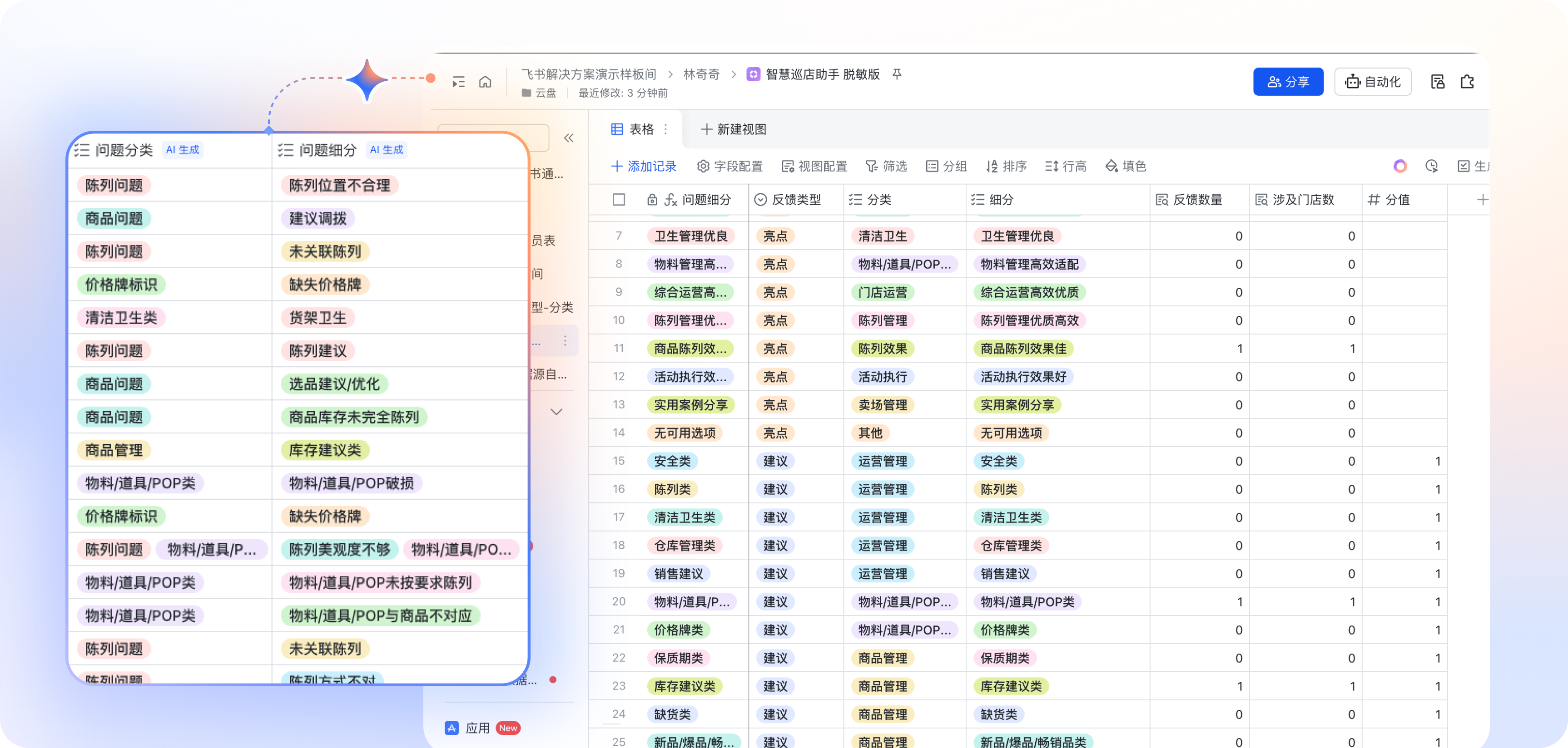 零售与电商相关图表