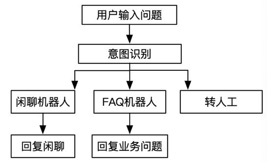 旅游、酒店与文旅相关图表