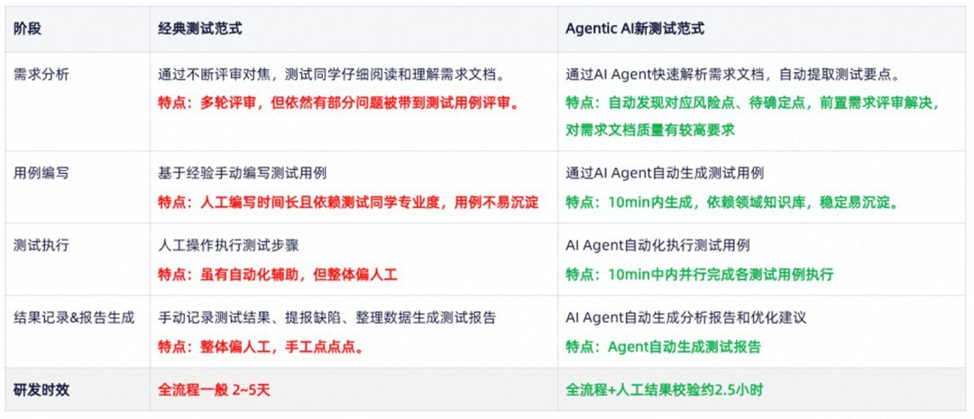 科技、互联网与软件服务相关图表