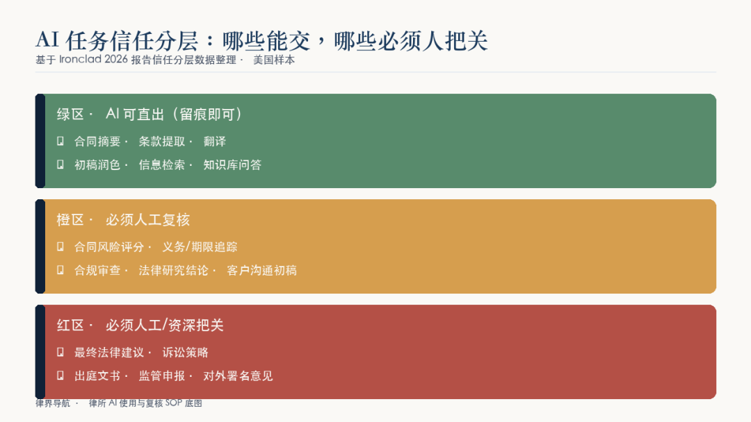 专业服务相关图表