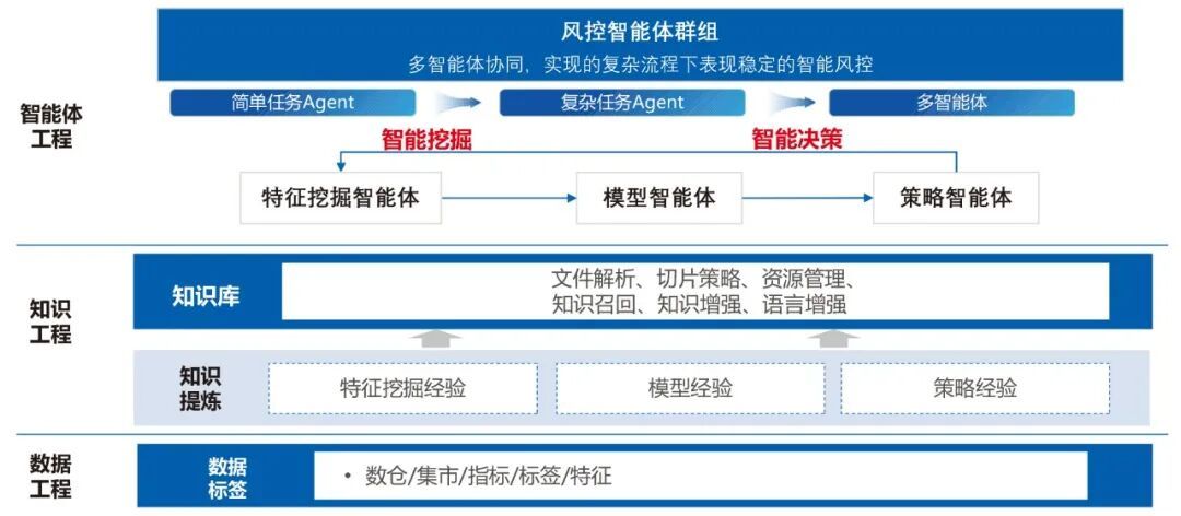 金融服务相关图表
