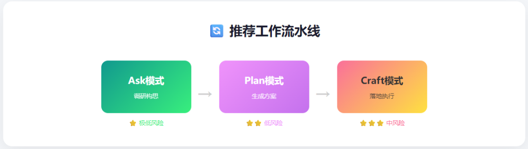 文件处理风险分级