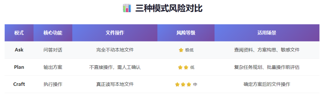 执行前规划