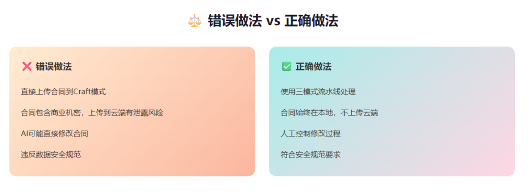 分阶段执行流程