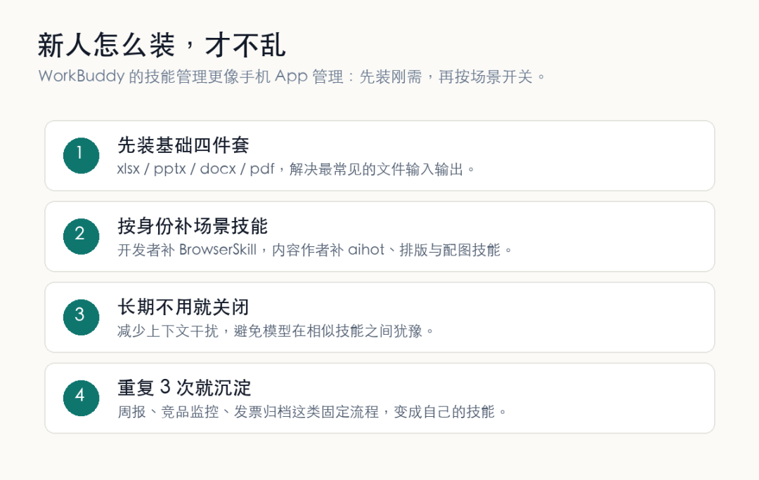 Skill 按需启用