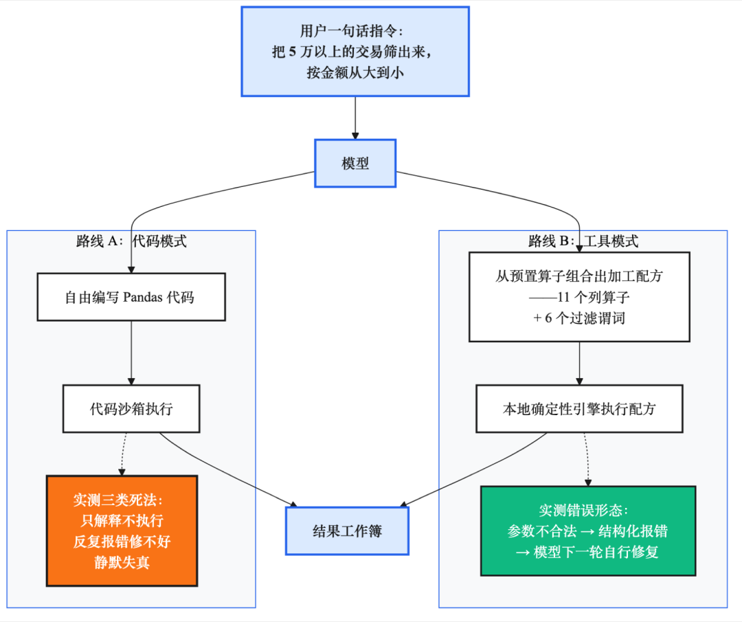 Excel 智能体流程