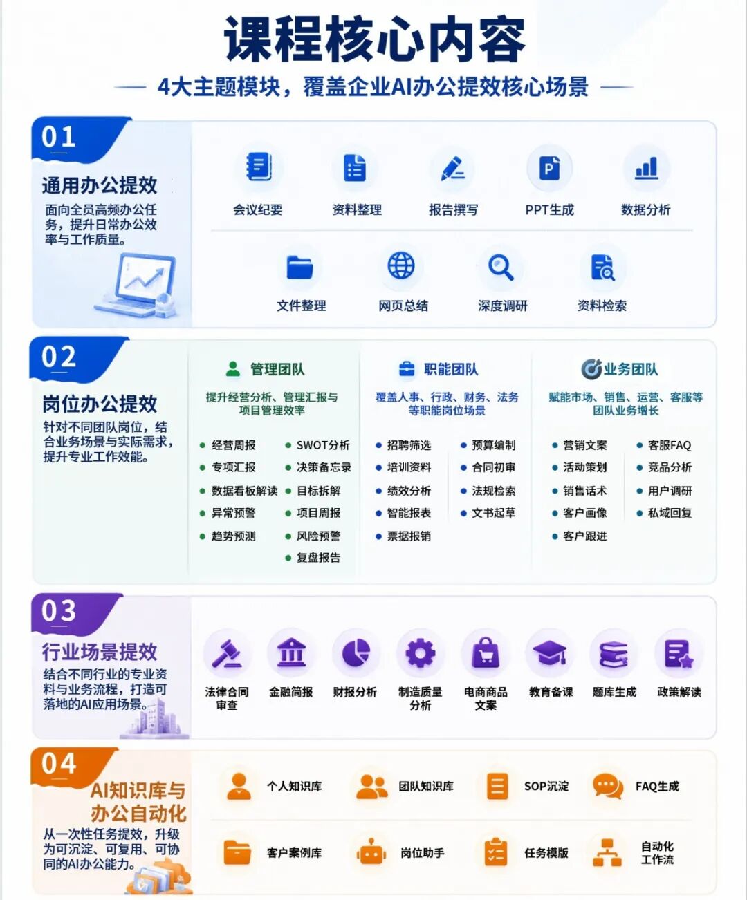 数据结果展示