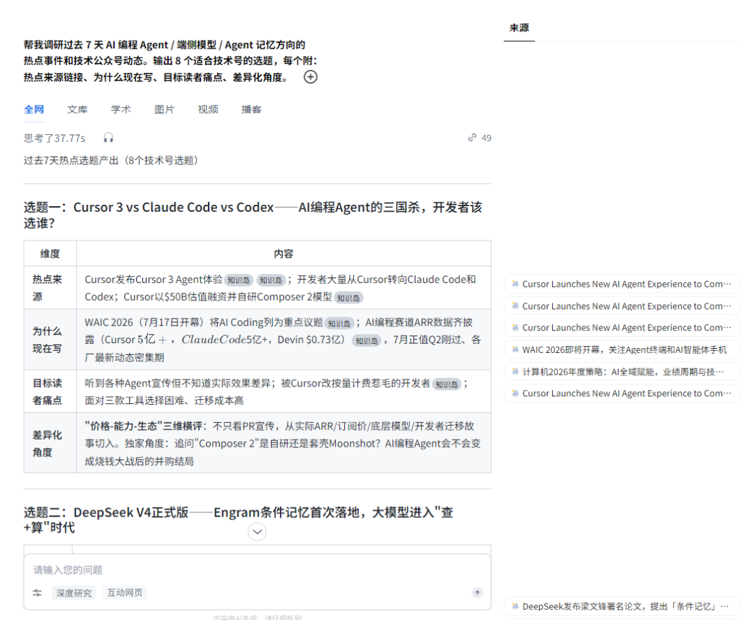 热点研究