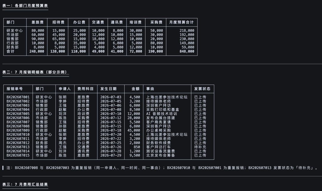 财务数据预览