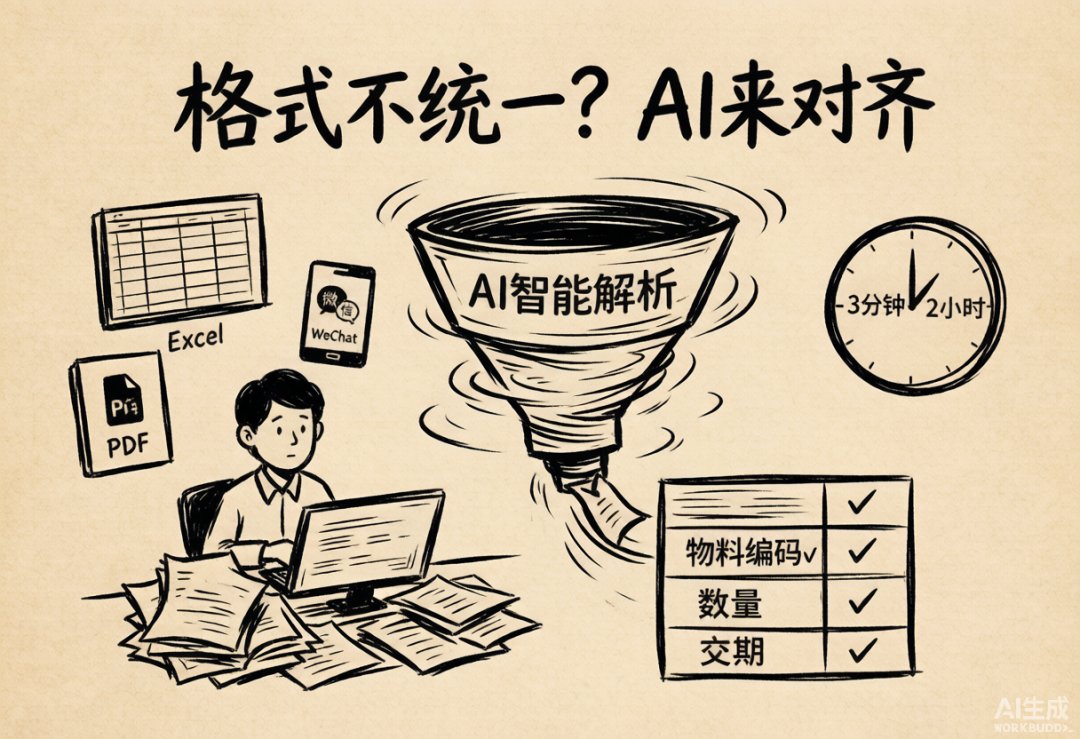 合同处理流程