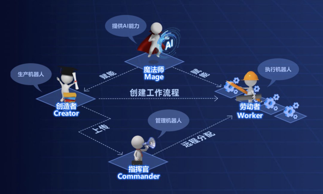 质量门