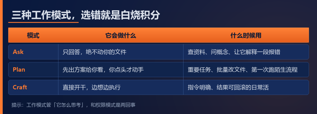 工作模式选择