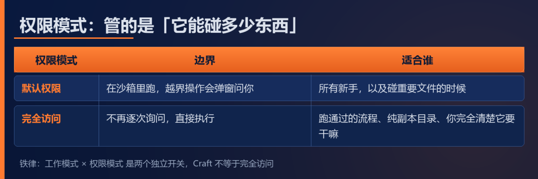 权限模式