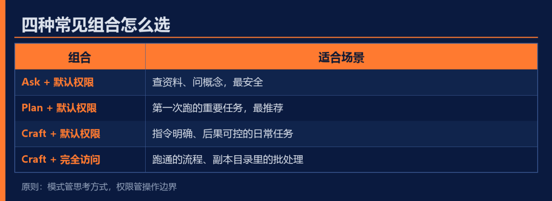 四种常见组合