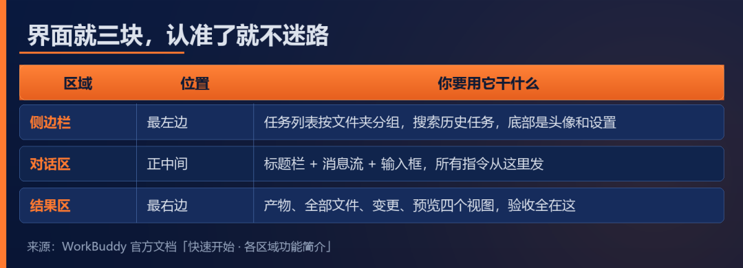 界面功能区