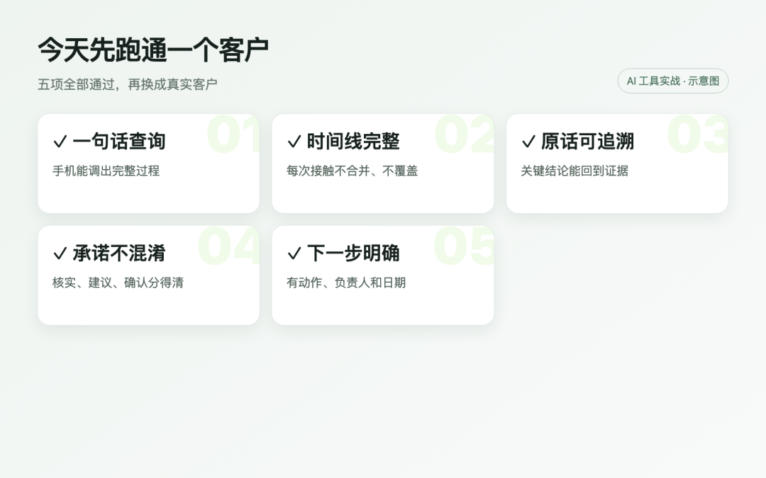 信息图：最终验收清单五项为一句话查询、时间线完整、原话可追溯、承诺不混淆、下一步有负责人日期