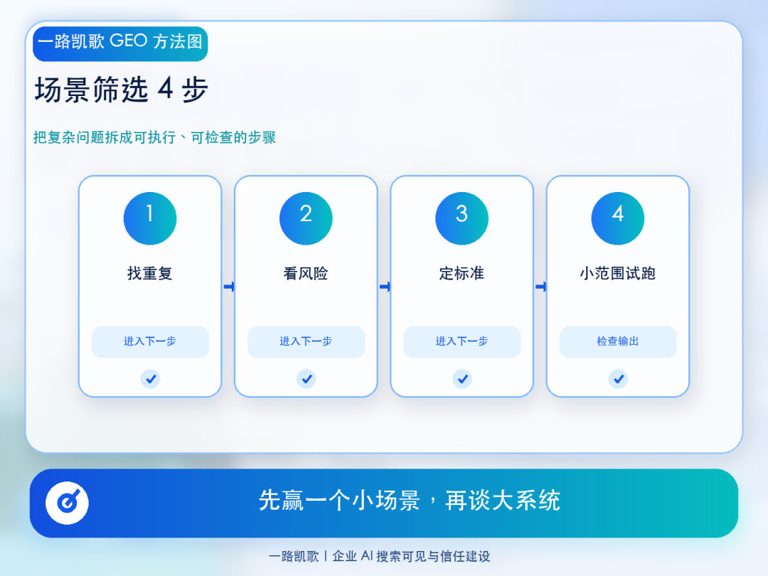 场景筛选 4 步
