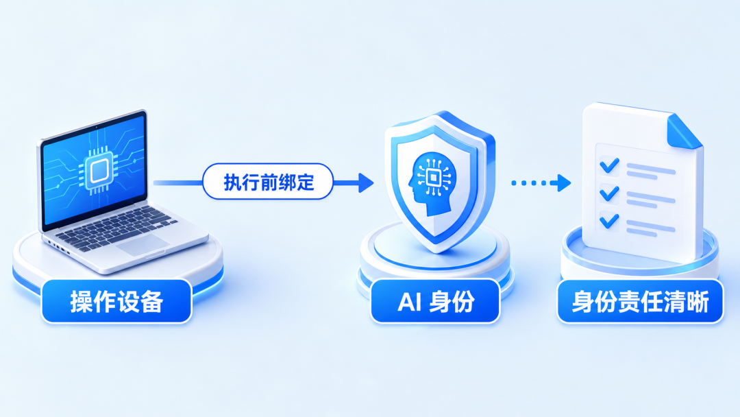 每次桌面操作必须绑定明确设备、代理身份和业务责任人。