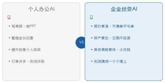 个人办公AI vs 企业经营AI