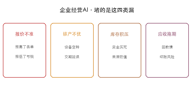 企业利润四大漏洞